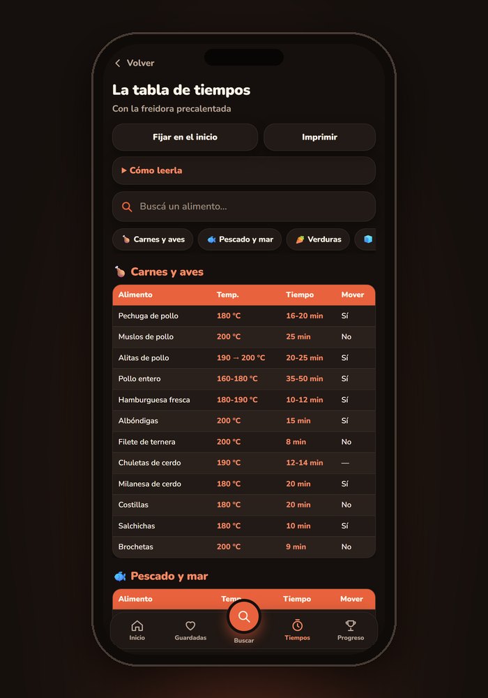 La tabla de tiempos